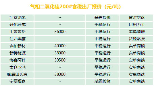 有機硅、氣硅、金屬硅、多晶硅最新報價及市場分析
