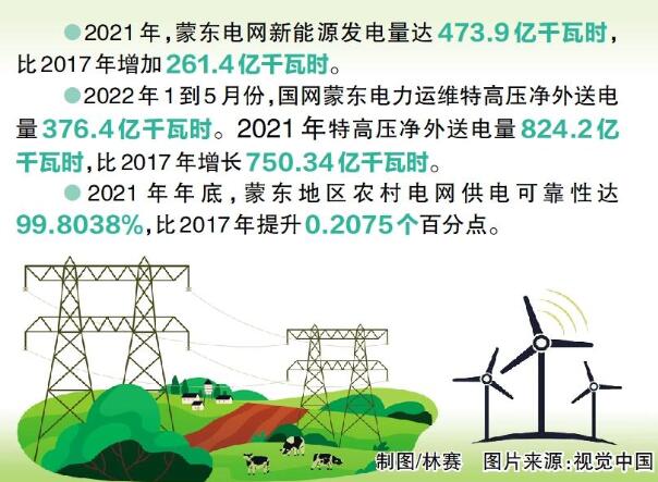 國網(wǎng)蒙東電力：綠色發(fā)展，草原回響
