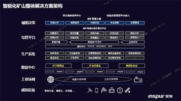 構筑智慧礦山基座，浪潮云海超融合助力西北某礦業(yè)集團轉型升級