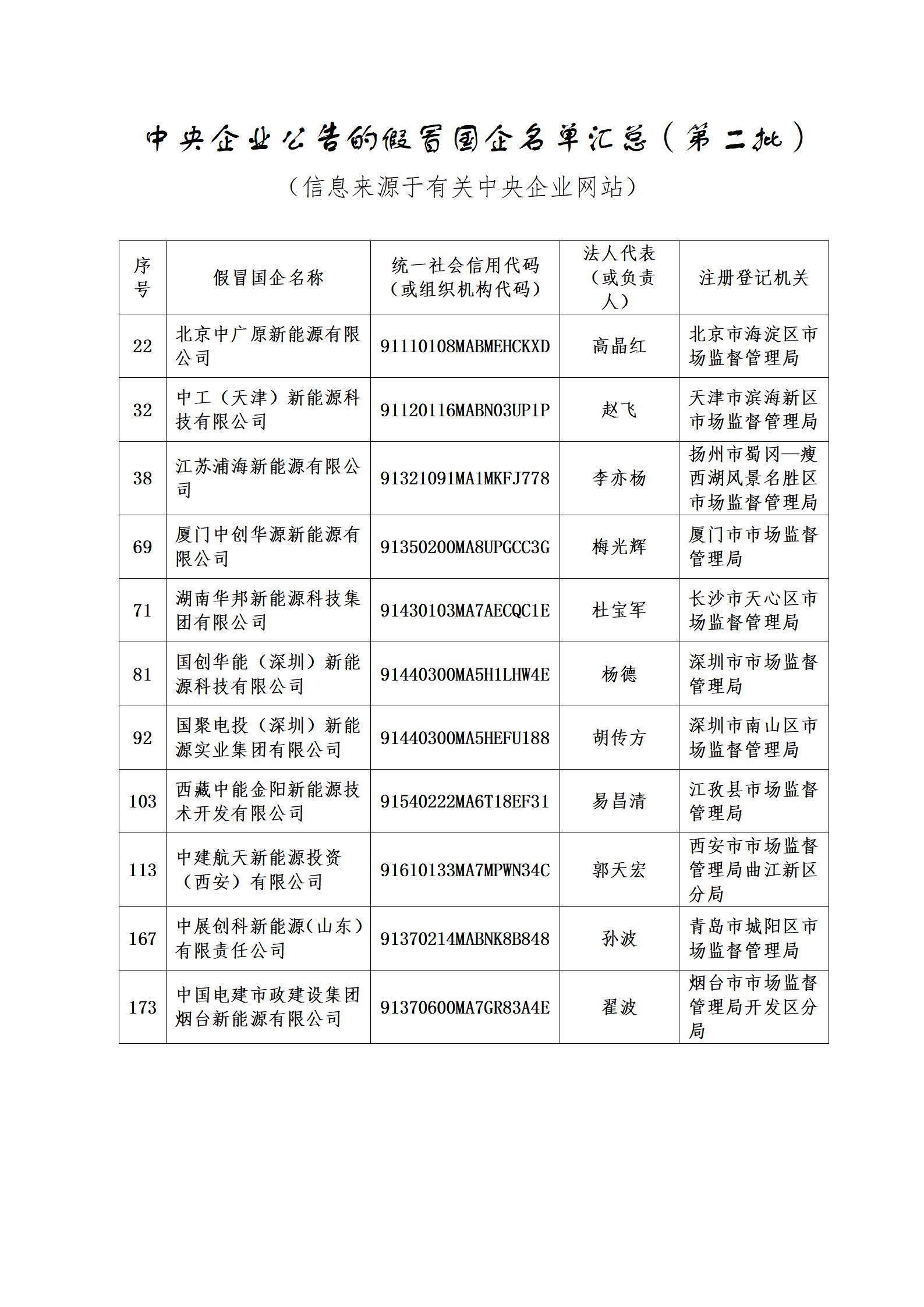 11家新能源企業(yè)上了國資委打假名單！