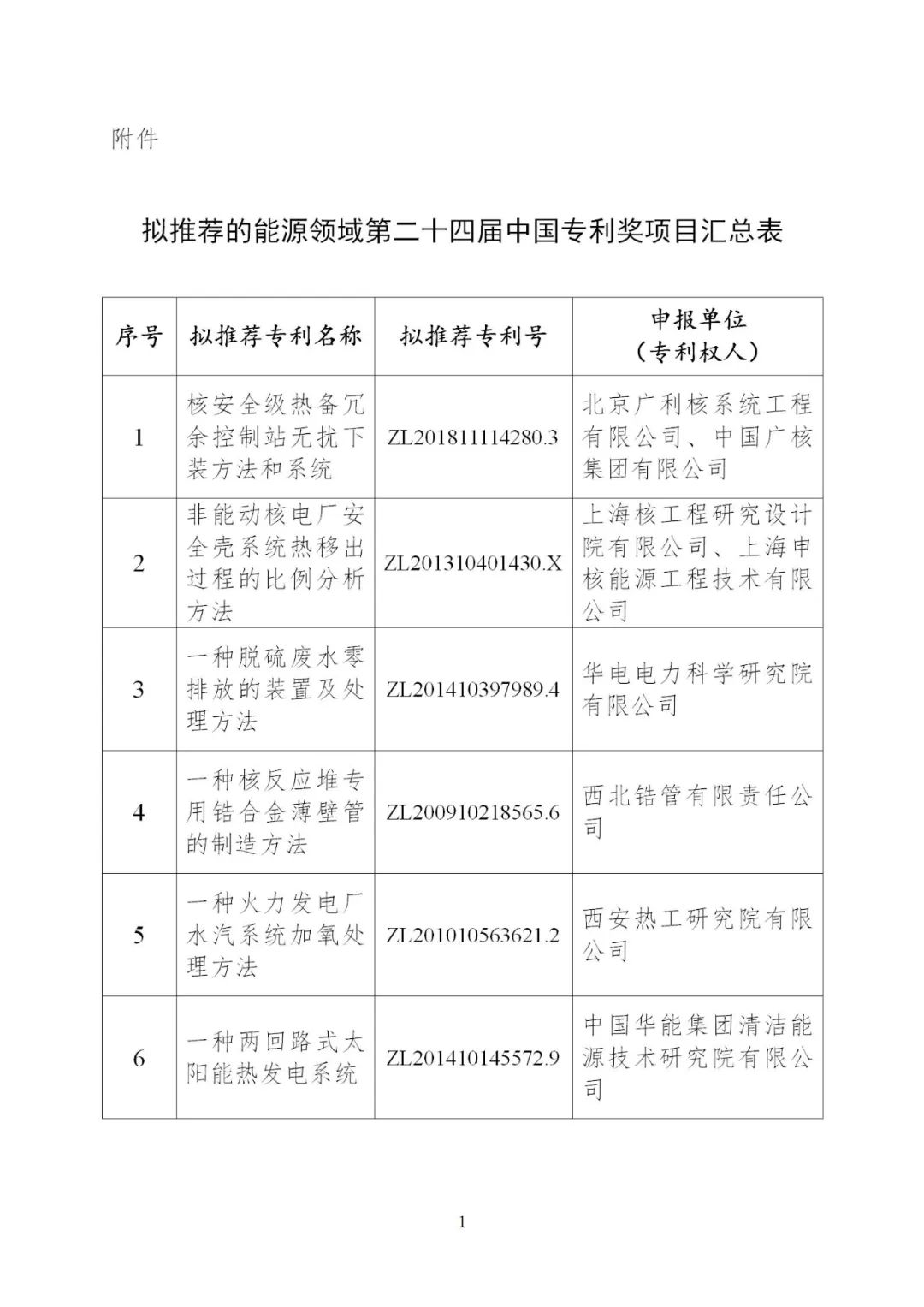 含光熱等領域！6項能源技術獲得國家能源局推薦入選中國專利獎！