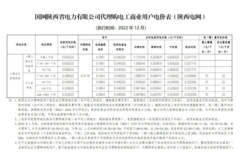 2022年12月全國電網代理購電價格發(fā)布，最大峰谷電價差1.28元/kWh！