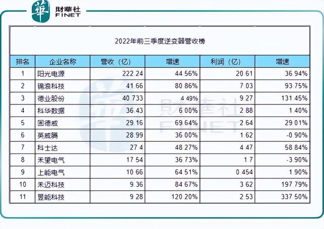 回顧2022年，新能源十強(qiáng)花落誰家?