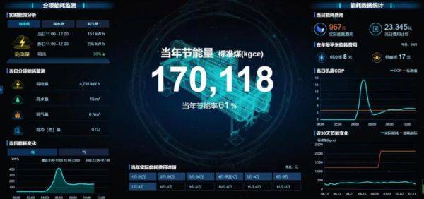 引領公共機構綠色低碳節(jié)能，碳控官平臺獲國家與市級單位大力推廣