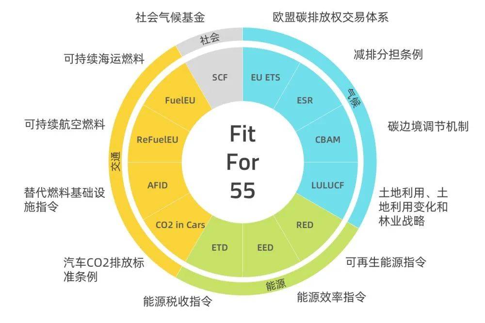 歐盟碳關(guān)稅提前實施，中國將遭圍剿?