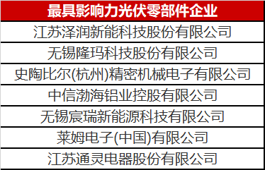 看到這幾家光伏零部件才知道，什么叫把事干成事業(yè)了！