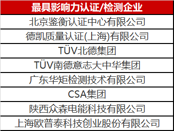 光伏認(rèn)證/檢測行業(yè)異軍突起 未來市場空間不容小覷！
