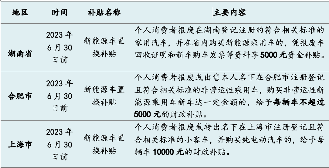 今年十余省市發(fā)“購車紅包”：總額超5億，新能源補(bǔ)貼過萬元