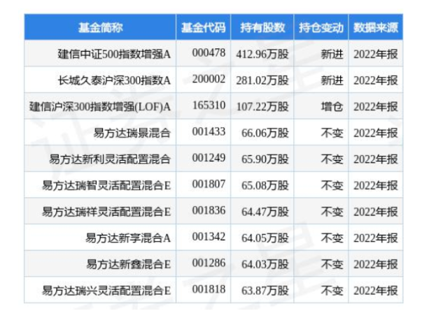 4.24億！桂冠電力加碼光伏