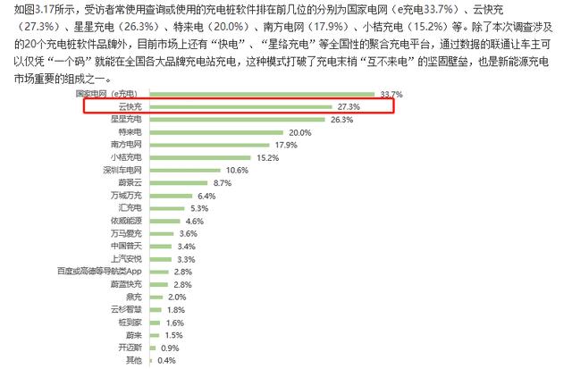 云快充充電網(wǎng)絡(luò)賦力，新能源車主輕松出游
