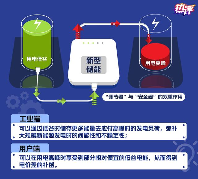 新型儲(chǔ)能，身邊的能源“搬運(yùn)工”