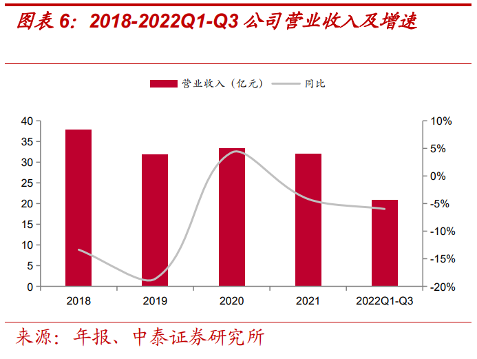 報(bào)告：美的賦能，儲能業(yè)務(wù)高景氣