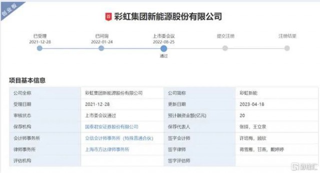 聚焦光伏玻璃 彩虹新能恢復(fù)創(chuàng)業(yè)板上市審核！