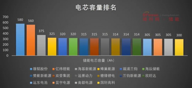 磷酸鐵鋰電池，大容量?jī)?chǔ)能之路走不通？