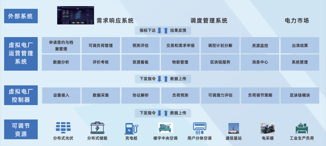 行業(yè)風(fēng)起，技術(shù)落地 江行智能虛擬電廠“多級聚合”解決方案構(gòu)筑電力能源新格局
