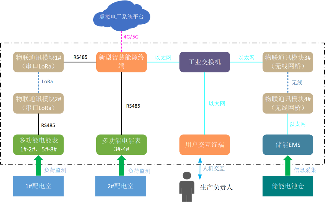 創(chuàng)新一體化解決方案，江行智能助力多個(gè)虛擬電廠項(xiàng)目成功落地