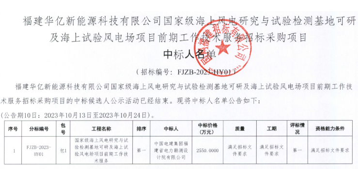 國家級海上風(fēng)電項目！中國電建中標