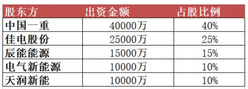 10億元！黑龍江省新能源集團(tuán)有限公司成立