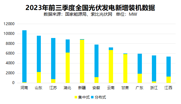 戶用光伏累計(jì)裝機(jī)超百GW，為鄉(xiāng)村振興、能源轉(zhuǎn)型持續(xù)提供綠色動(dòng)力