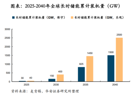 鋰電價格戰(zhàn)愈演愈烈，液流電池助力中國儲能再上新臺階