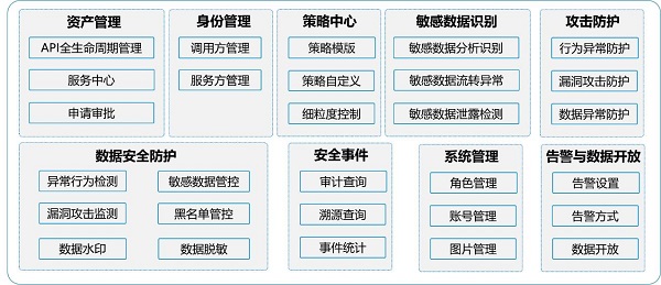 發(fā)揮數(shù)據(jù)要素乘數(shù)效應，網(wǎng)御星云助力數(shù)據(jù)交易流通安全保障