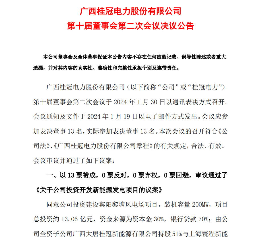 13.06億元！桂冠電力投資開發(fā)200MW風(fēng)電項(xiàng)目