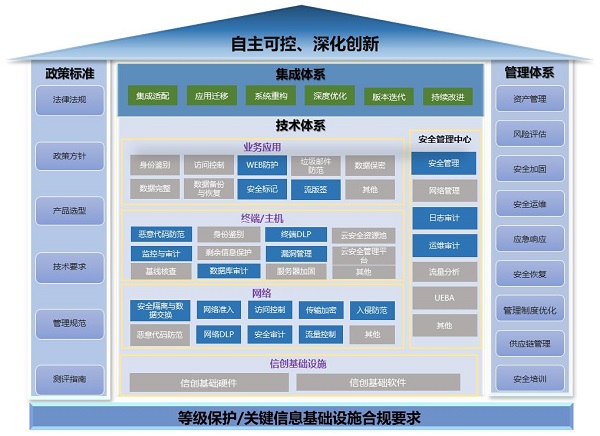 《2023網(wǎng)信自主創(chuàng)新調(diào)研報(bào)告》發(fā)布，網(wǎng)御星云助力網(wǎng)安產(chǎn)業(yè)自主創(chuàng)新之路
