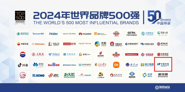 中國華電蟬聯(lián)世界品牌500強、排名上升33位