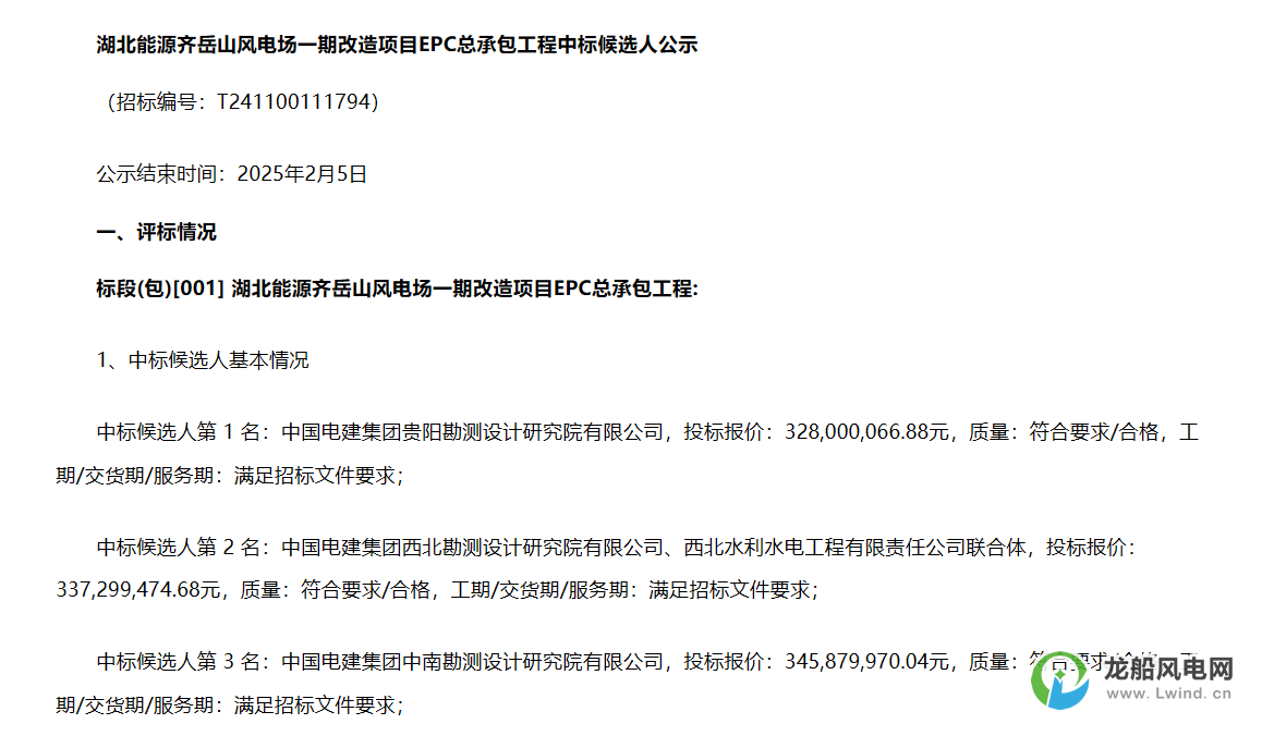 3.28億元！中國電建擬中標風(fēng)電改造項目